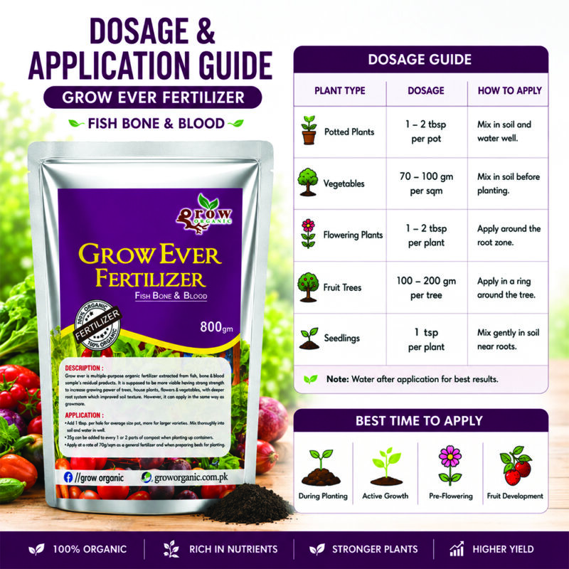 Grow Ever Fertilizer for strong roots and healthy growth